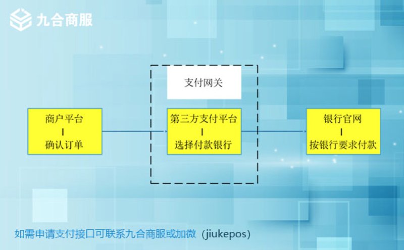 企业支付解决方案：解锁高效运营新篇章