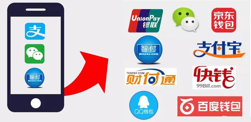 第三方支付为小微企业带来改变